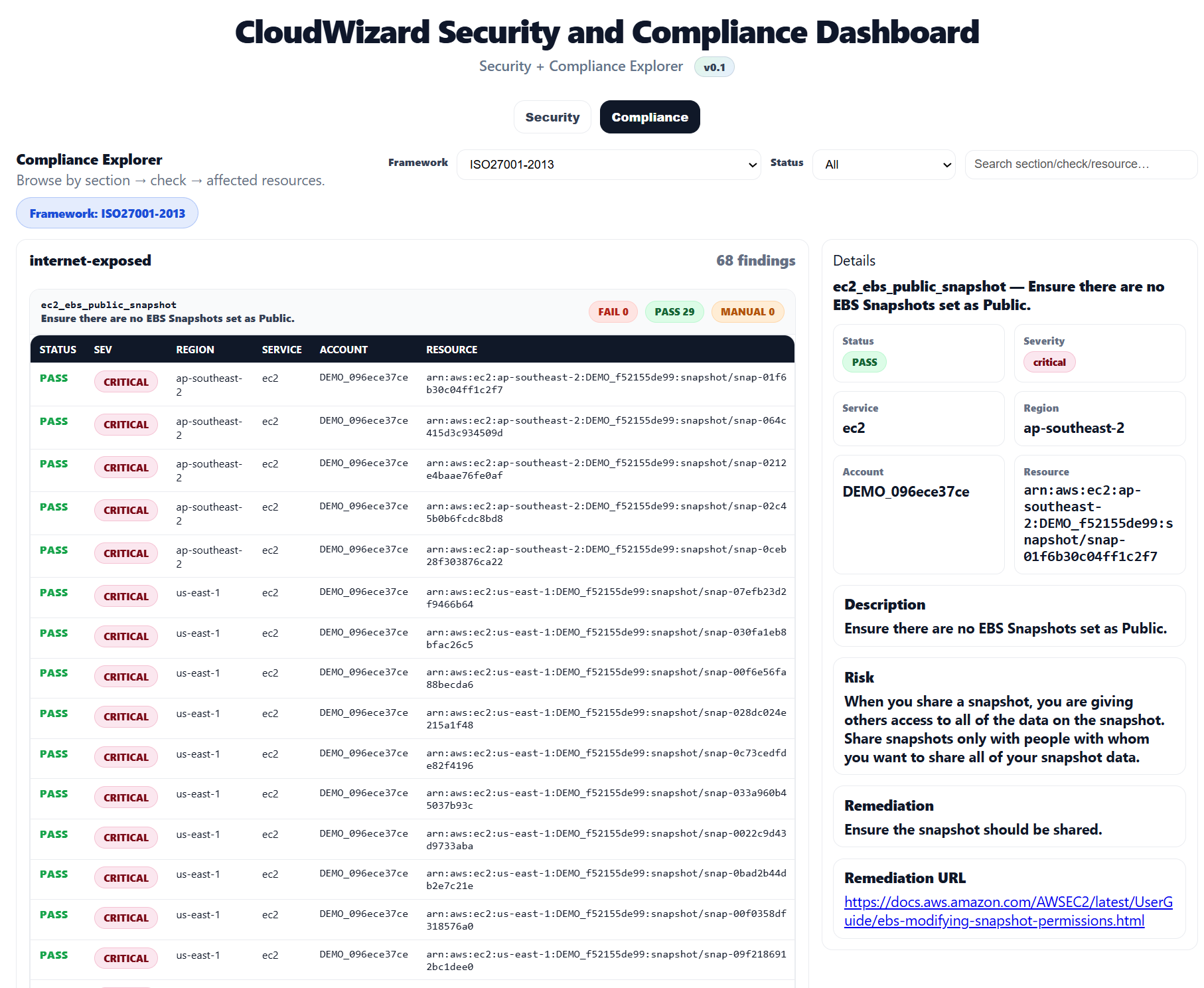 CloudWizard Compliance Explorer dashboard screenshot